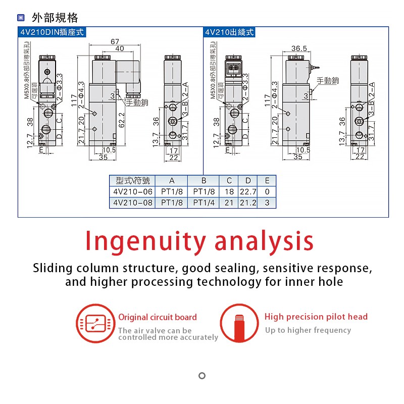 Pneumatic Solenoid ValveRIHPNEUMATIC Right Pneumatic
